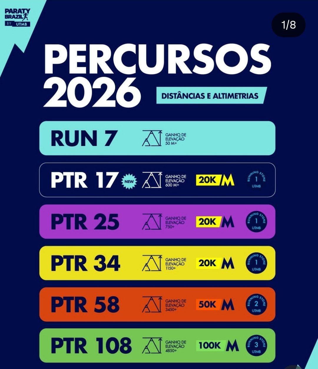UTMB Paraty: preparação entra na reta final para um dos maiores desafios do trail running